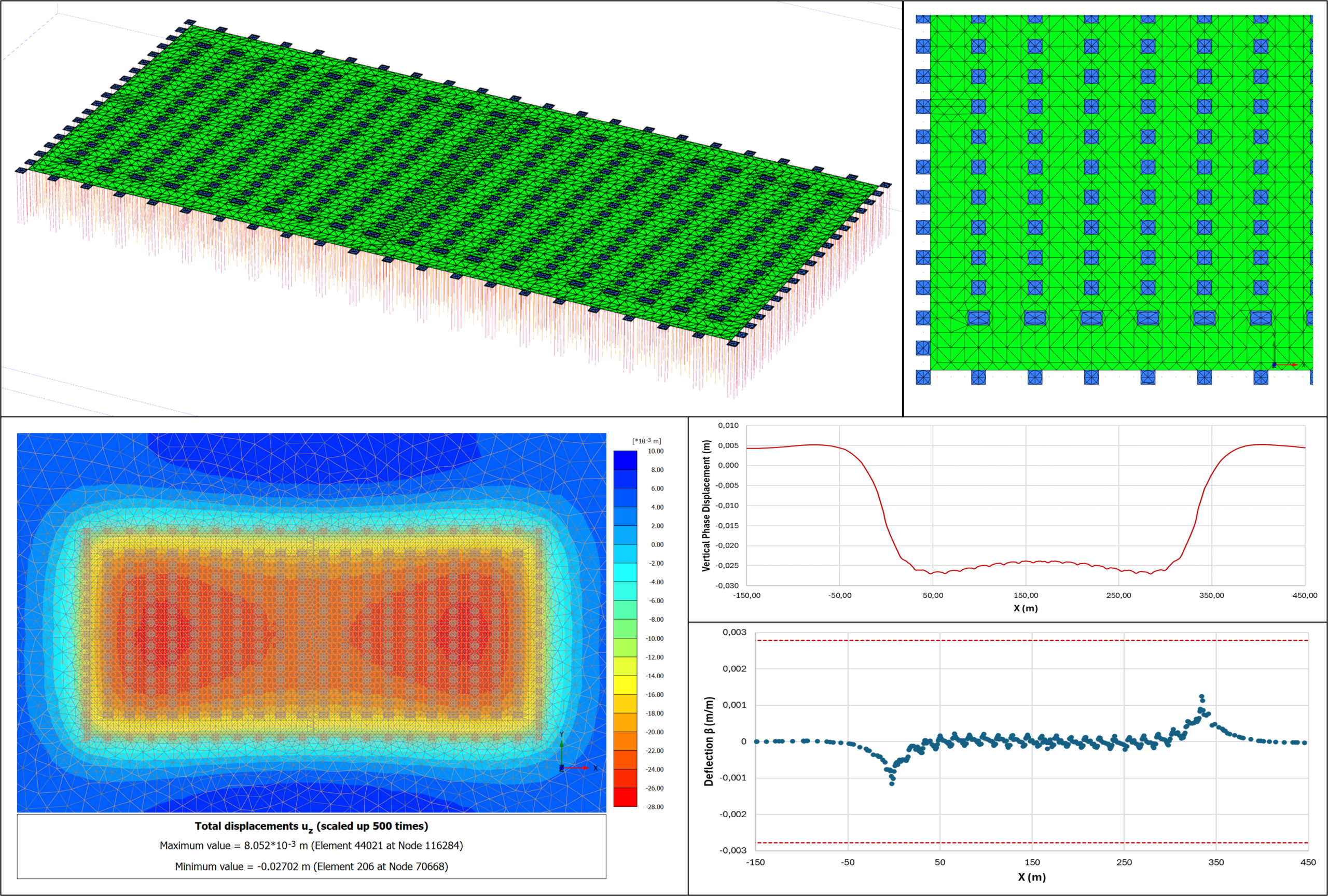 EU ARS PILING OPTIMIZATION ASSESSMENT - AMAZON EU
